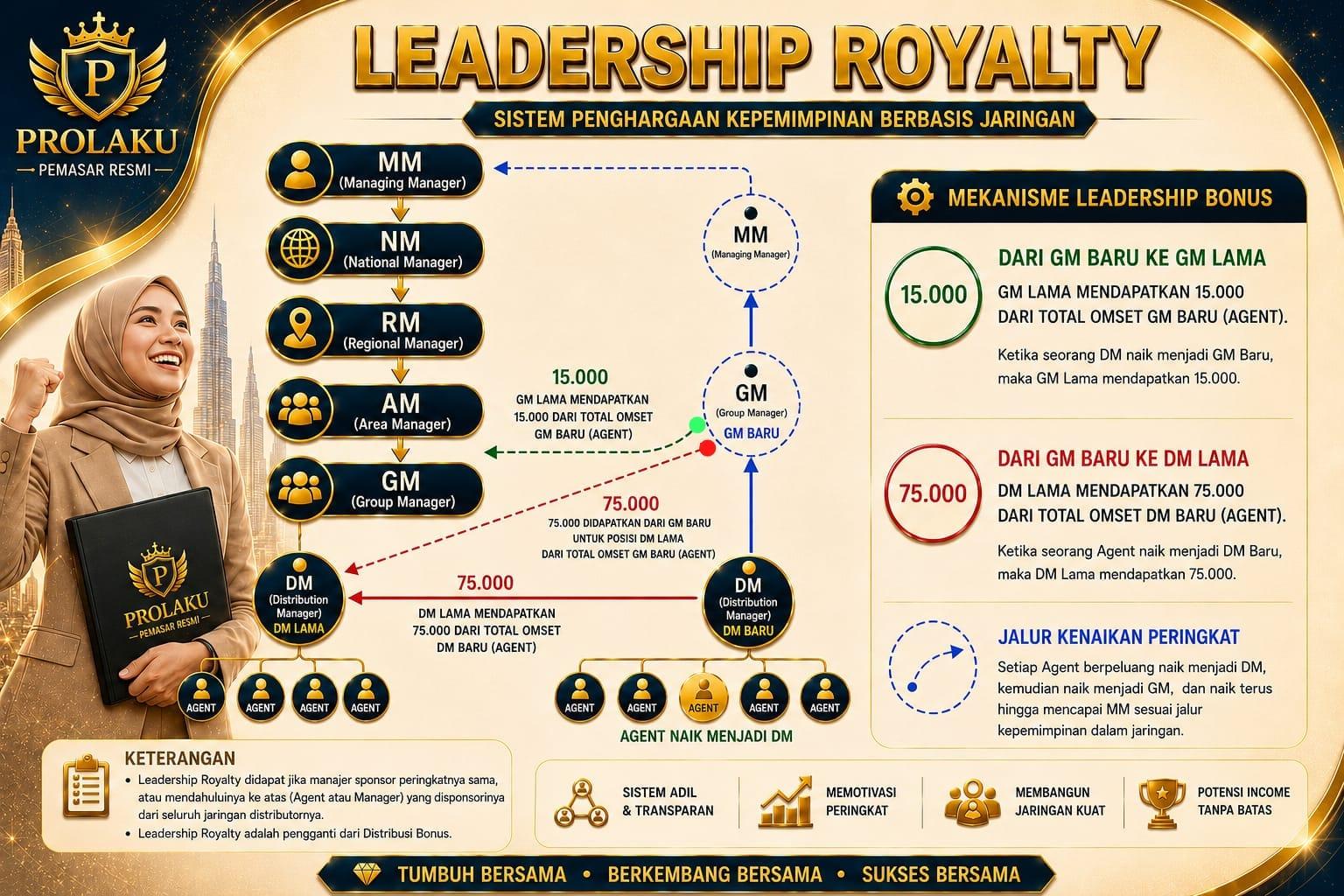 Leadership Royalty PROLAKU
