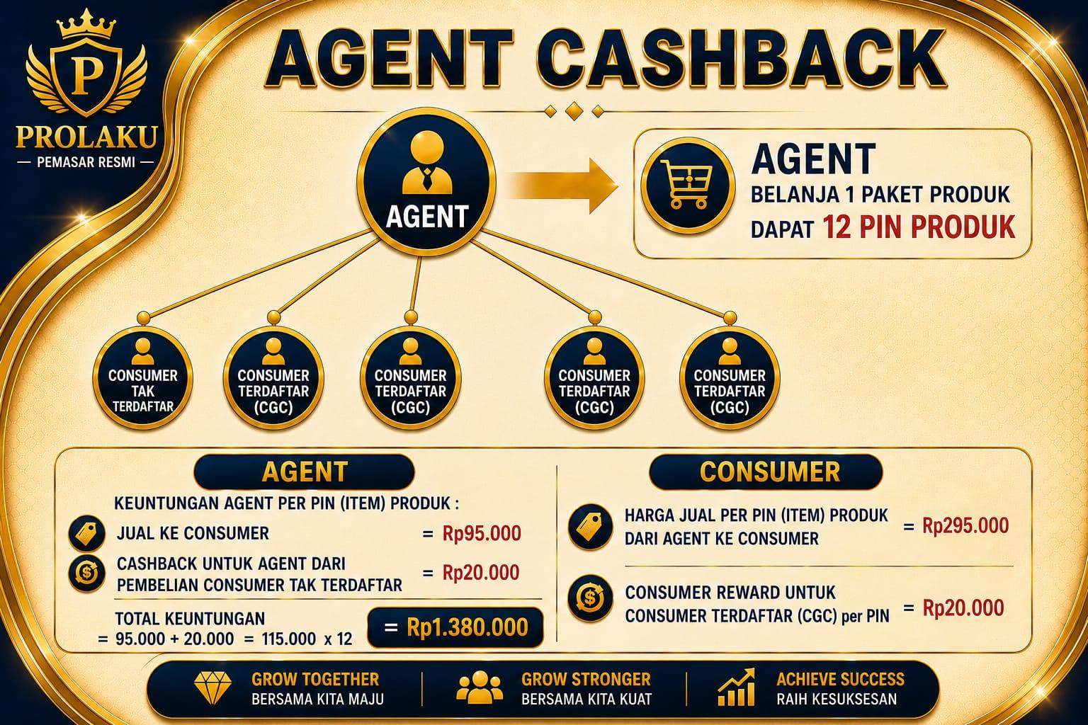 Agent Cashback PROLAKU