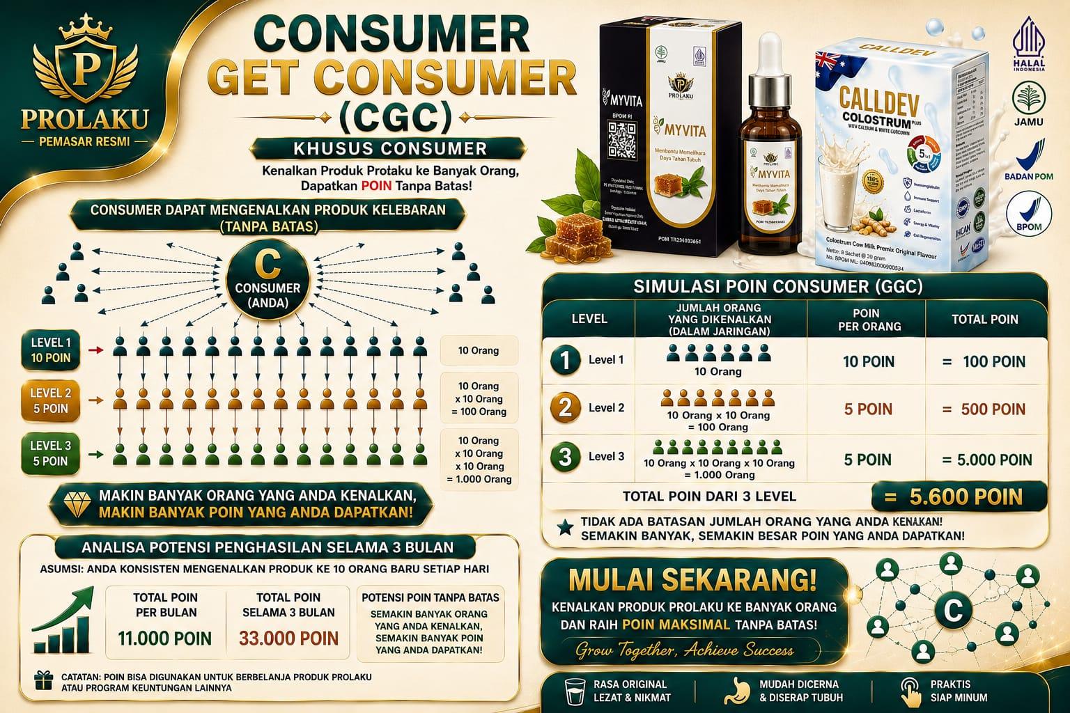 Consumer Get Consumer PROLAKU