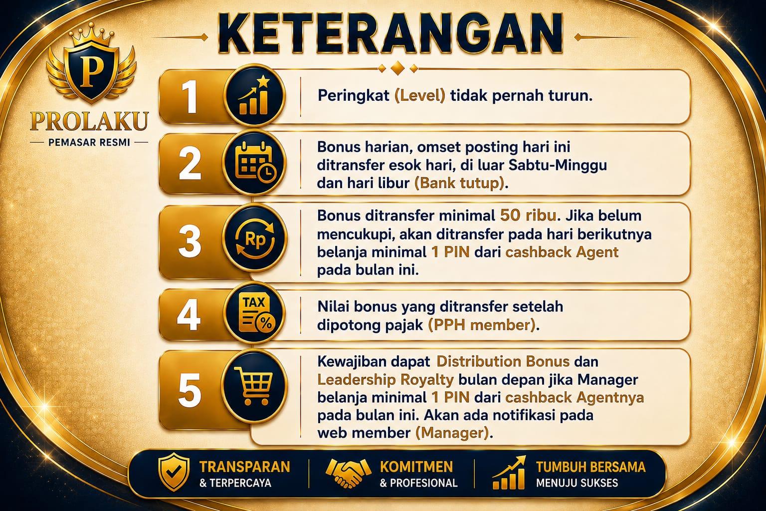 Ketentuan dan komitmen PROLAKU