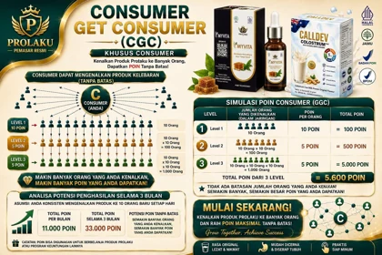 Consumer Get Consumer